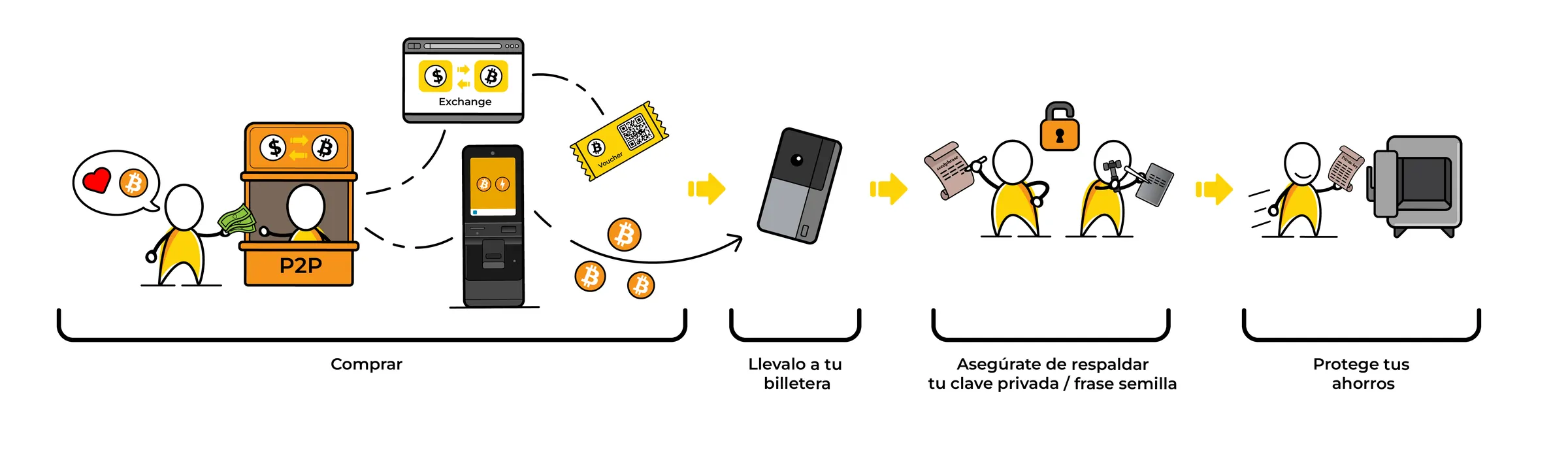 Visualización del Diplomado Bitcoin: cómo funciona Bitcoin, paso a paso
